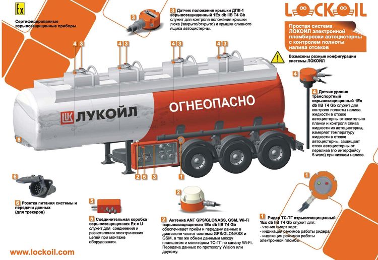 Очень простая система ЛОКОЙЛ электронной пломбировки и контроля полноты налива автоцистерны 