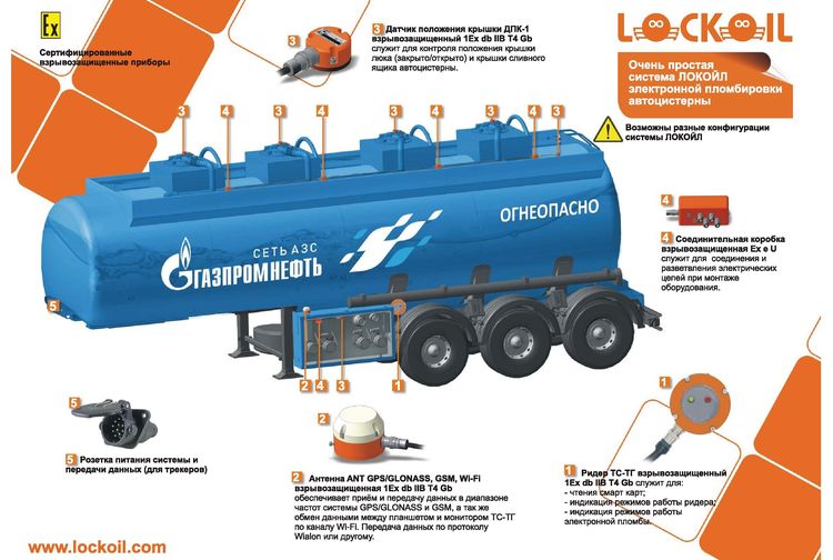 Очень простая система ЛОКОЙЛ электронной пломбировки автоцистерны