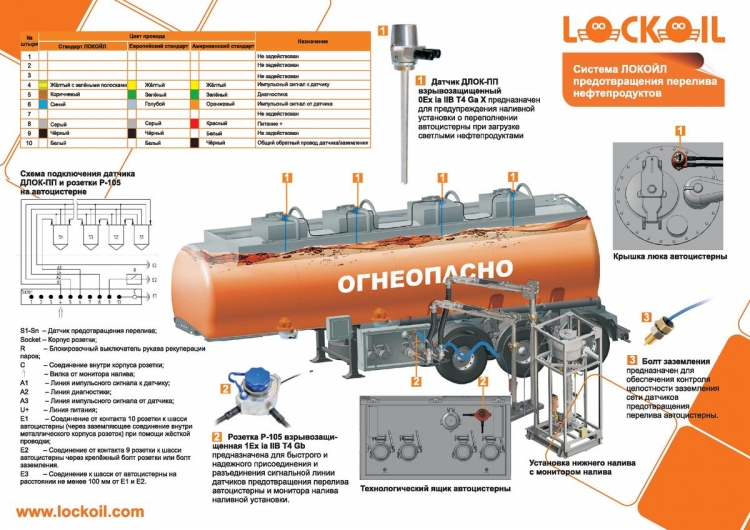 Система защиты автоцистерны от перелива