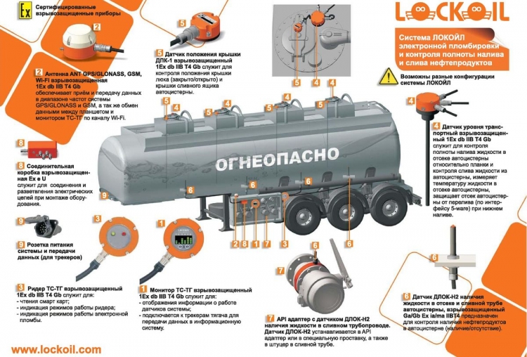 Электронная пломбировка автоцистерны и контроль полноты налива и слива нефтепродуктов