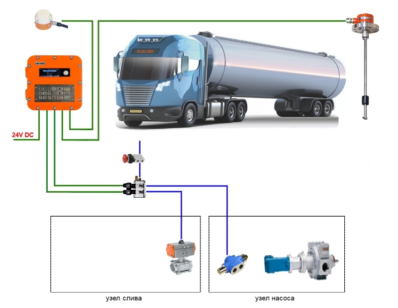 Система ЛОКОЙЛ ЛИСА-СУГ-У-ГПН