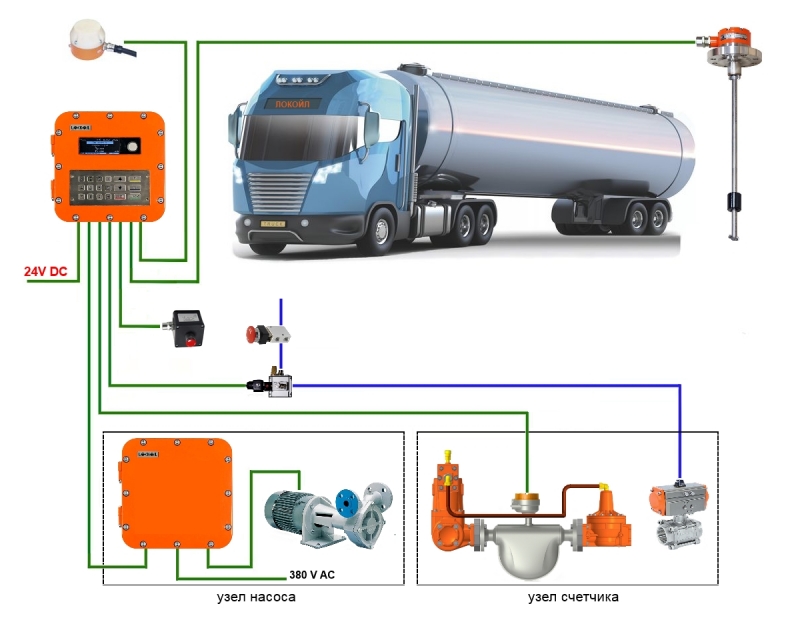 Система ЛОКОЙЛ ЛИСА-СУГ-М-300-ЭПН