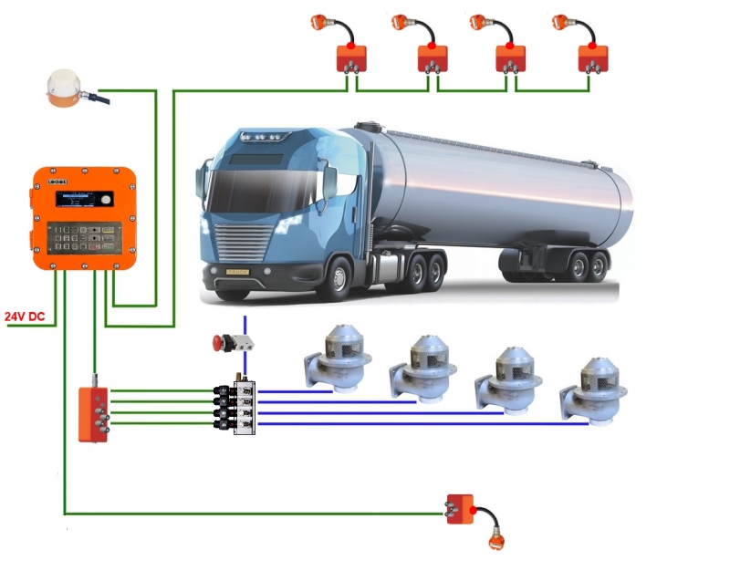 Система ЛОКОЙЛ ЛИСА-ЭП-4