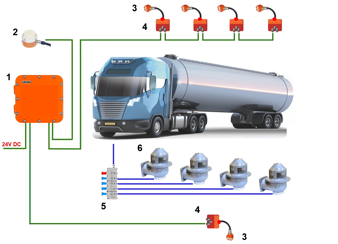 Система ЛОКОЙЛ ЛИСА-ЭП-4