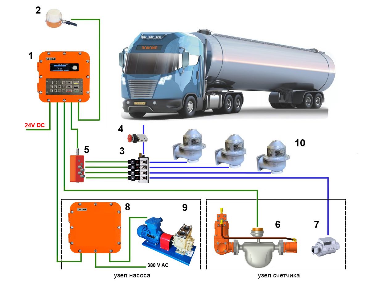 Система ЛОКОЙЛ ЛИСА-М-350-ЭПН