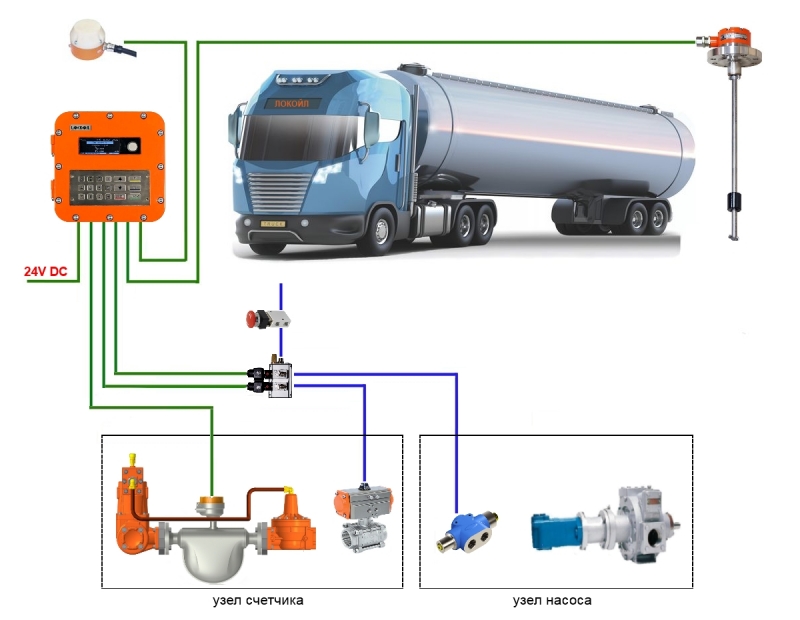 Система ЛОКОЙЛ ЛИСА-СУГ-М-300-ГПН