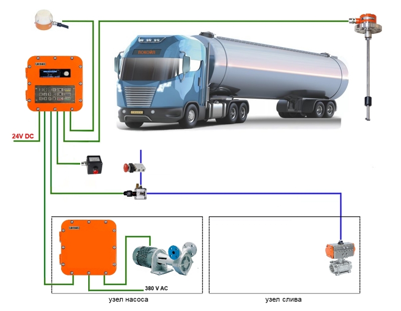 Система ЛОКОЙЛ-ЛИСА-СУГ-У-ЭПН