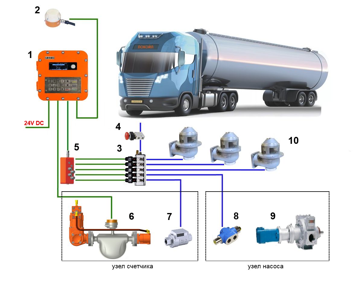 Система ЛОКОЙЛ ЛИСА-М-750-ГПН