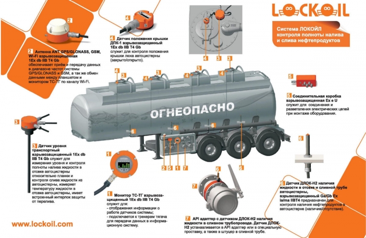 Система контроля полноты налива и слива нефтепродуктов 