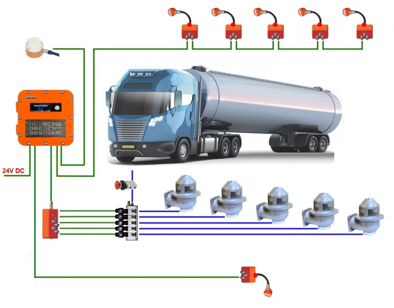 Система ЛОКОЙЛ ЛИСА-ЭП-5