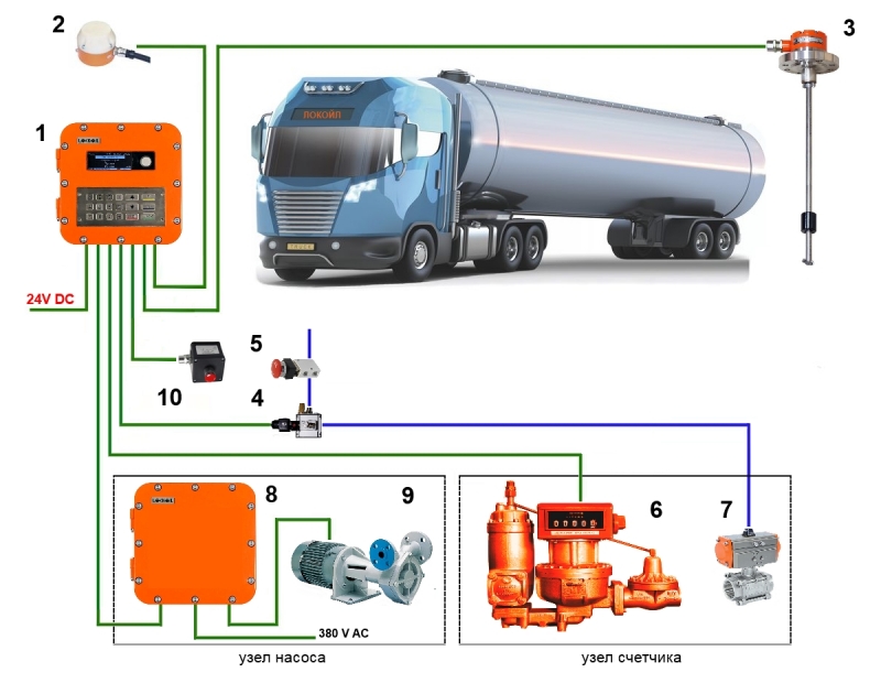 Система ЛОКОЙЛ ЛИСА-СУГ-LPM200-ЭПН