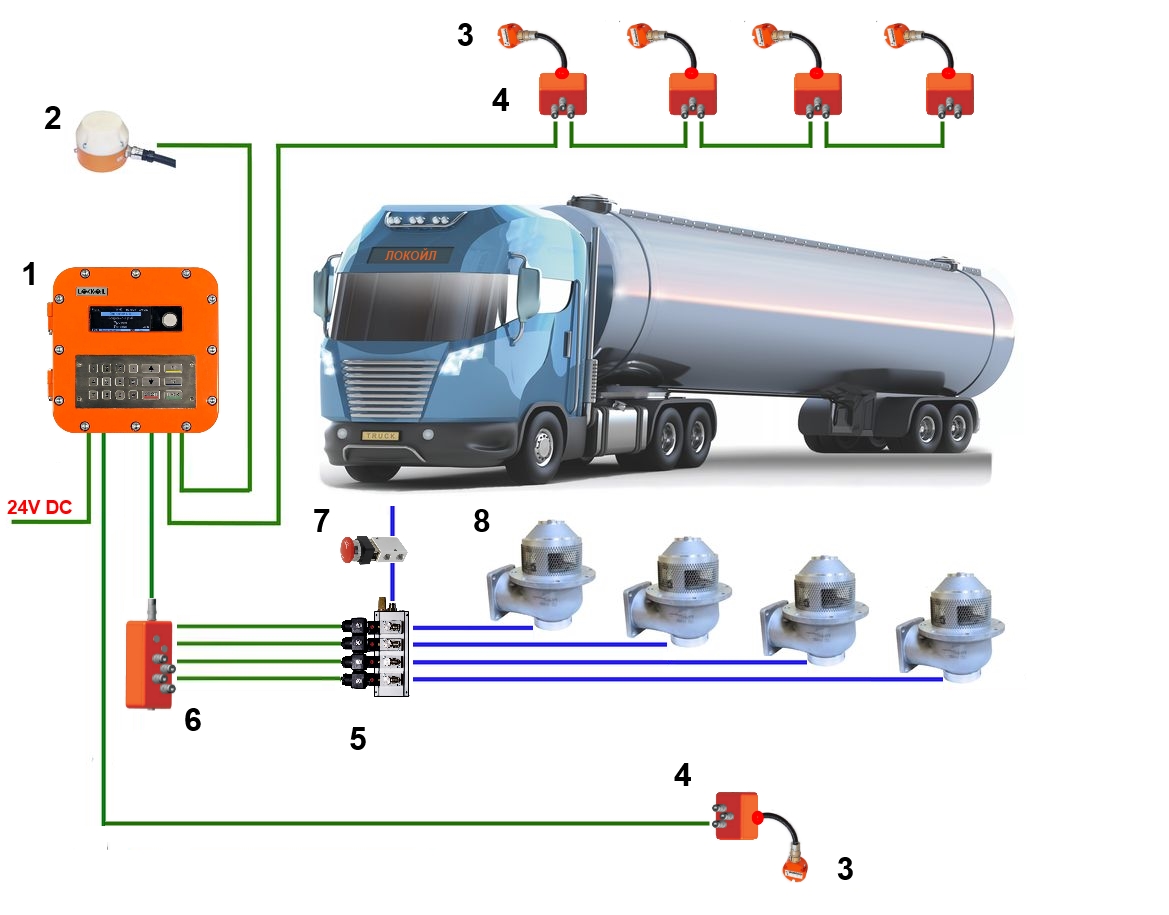 Система ЛОКОЙЛ ЛИСА-ЭП-4