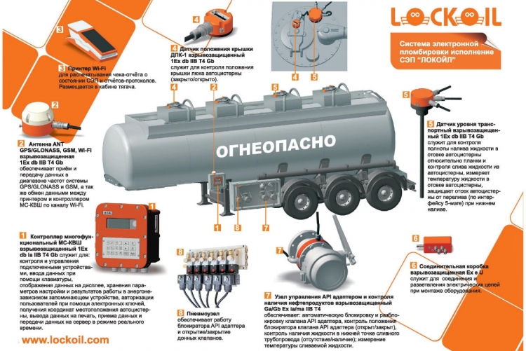 Активная электронная пломбировка автоцистерны